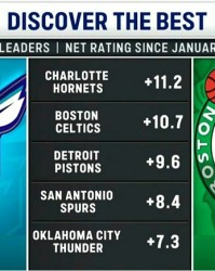 开云APP-今日两队正面交锋！2026年至今净效率值排名：黄蜂&amp;凯尔特人前二